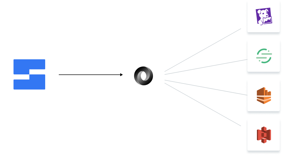 Dashboards on your terms